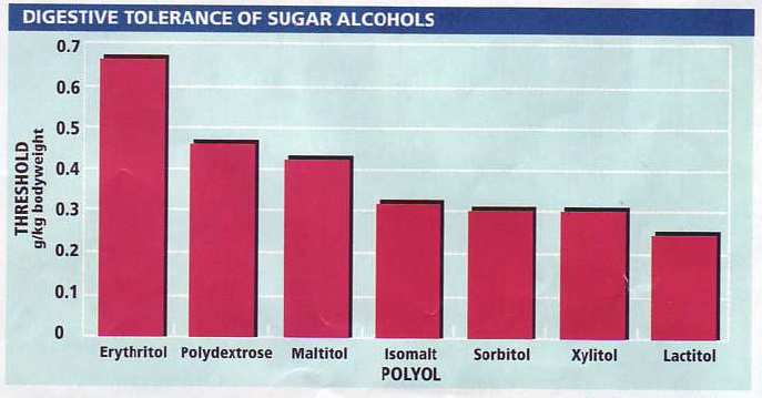 Graph Graph